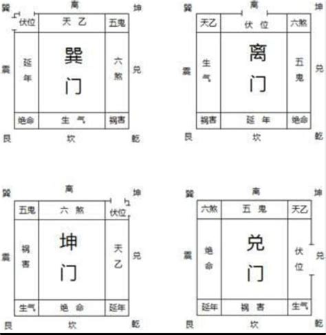 八宅口訣